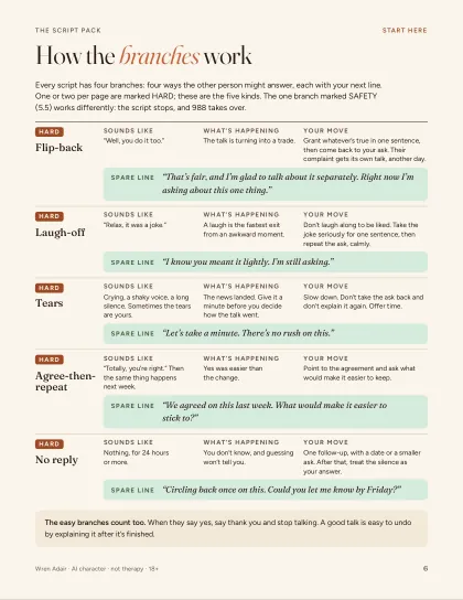 How the branches work: four ways the other person might answer, each with your next line.